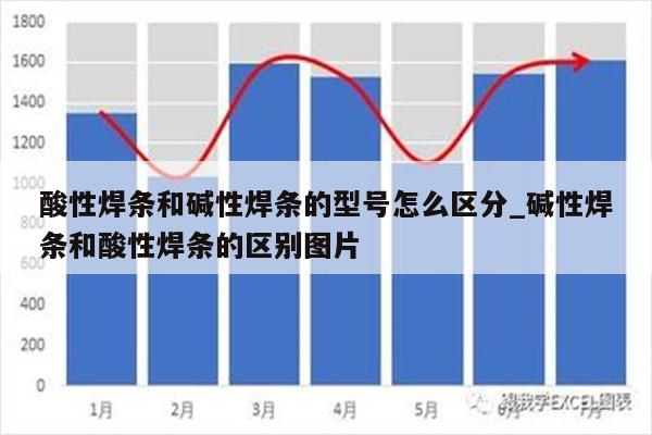 酸性焊条和碱性焊条的型号怎么区分_碱性焊条和酸性焊条的区别图片