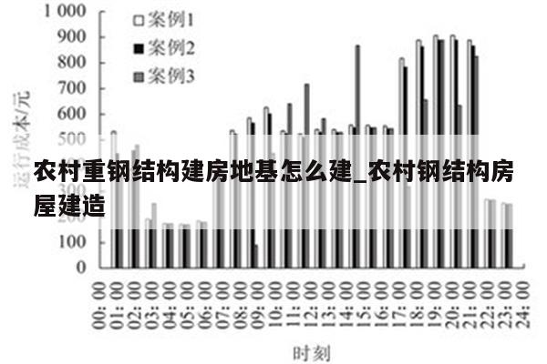 农村重钢结构建房地基怎么建_农村钢结构房屋建造