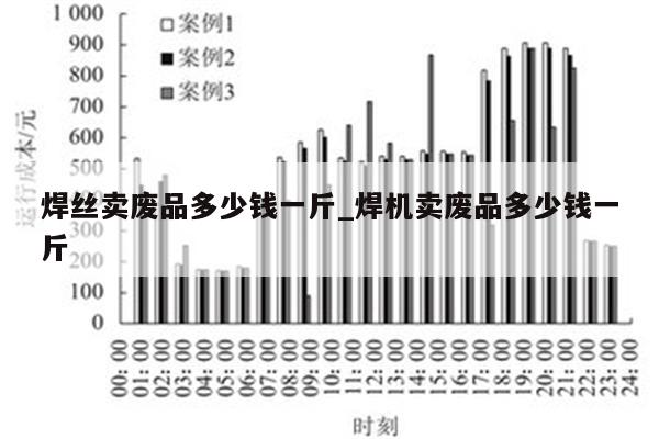 焊丝卖废品多少钱一斤_焊机卖废品多少钱一斤