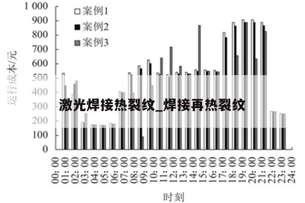 激光焊接热裂纹_焊接再热裂纹