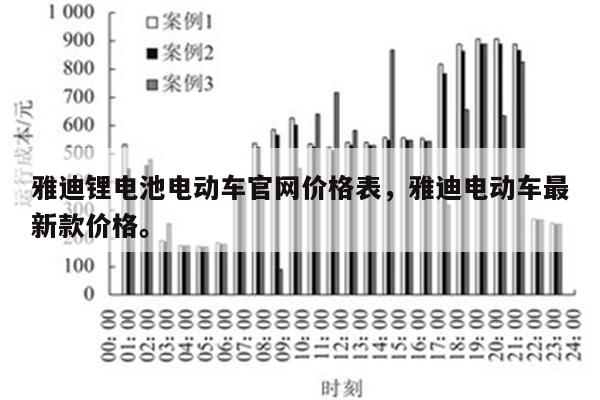 雅迪锂电池电动车官网价格表，雅迪电动车最新款价格。