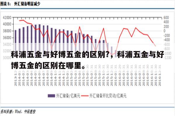 科浦五金与好博五金的区别?，科浦五金与好博五金的区别在哪里。