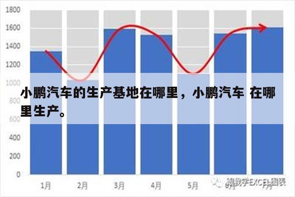 小鹏汽车的生产基地在哪里，小鹏汽车 在哪里生产。