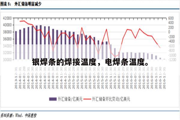 银焊条的焊接温度，电焊条温度。