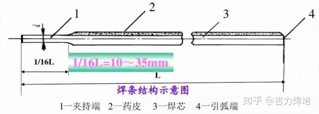 焊条怎么选才合适？焊工老师傅这么说...