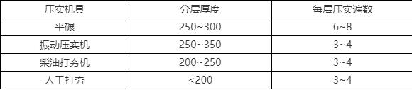 地道工程监理细则