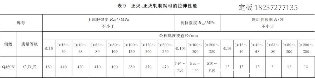 海洋工程用Q460NE卷板钢焊接工艺