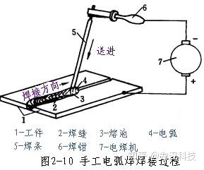 干货分享焊条牌号和型号的区别在这里