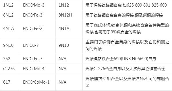 ENICrMo-3镍铬钼ENICrFe-3镍铬铁ENiCu-7镍铜焊条镍基合金焊条