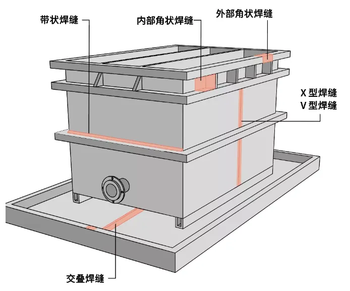 6种专业塑料焊接工艺，让品质更卓越