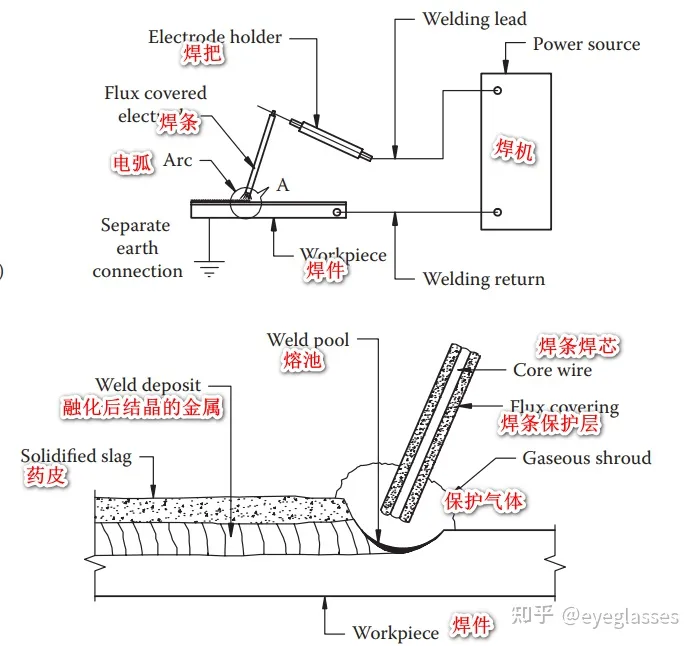 如何学好电焊技术？