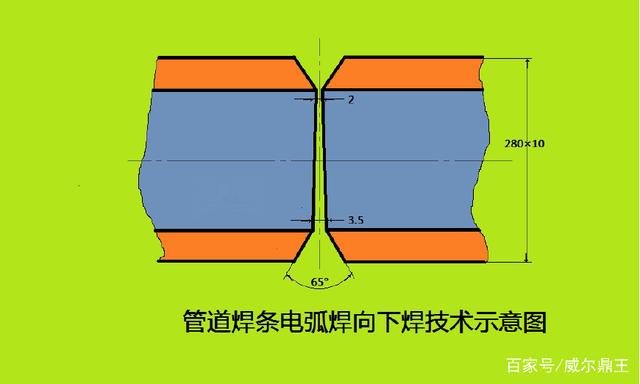 管道焊条电弧焊向下焊技术