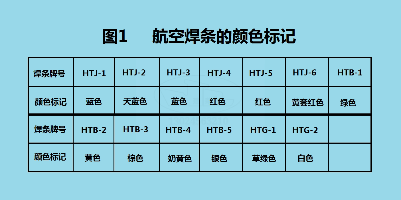 航空电焊条的特点与应用