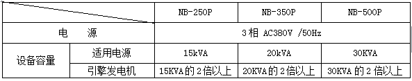 成都埃森普特NB-500P超低飞溅气保焊机免打磨好成型厂家直销正品保障