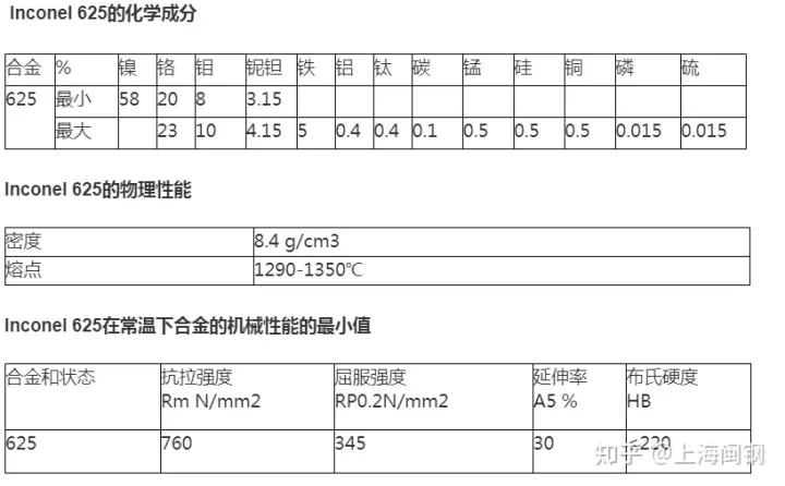 镍合金625厂家焊丝inconel625圆饼