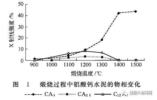 耐火材料常用的结合剂种类及性能应用说明