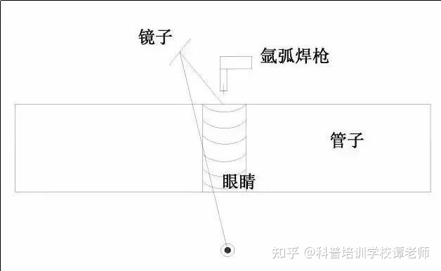 “镜面焊”,原来是这样练成的