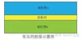 19种塑料连接方式总结，机械设计工程师必知