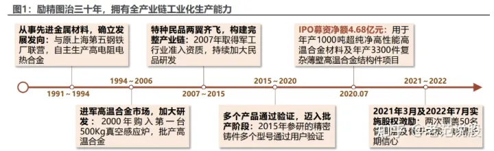 深耕高温合金领域，图南股份：产品矩阵丰富，国产替代空间大