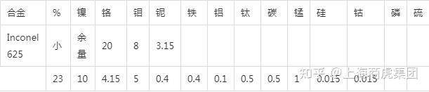 inconel601板材inconel601用什么牌号焊丝