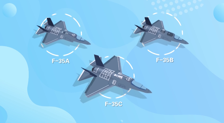 F35的三种型号有什么区别？绝想不到，它们之间的区别竟然在这