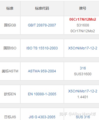 不绣钢SUS316L是什么意思？