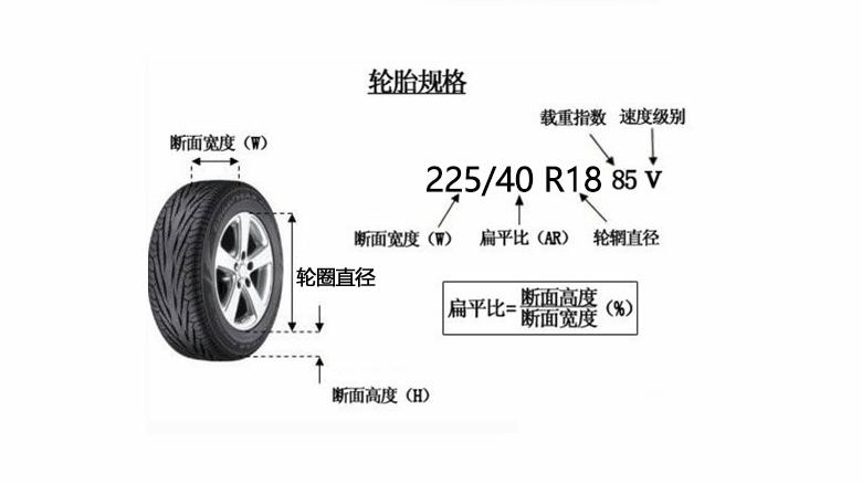 汽车轮胎上的字母代表什么