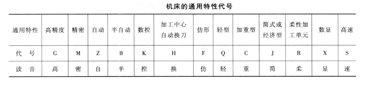 金属锻件切削加工的机床型号表示方法