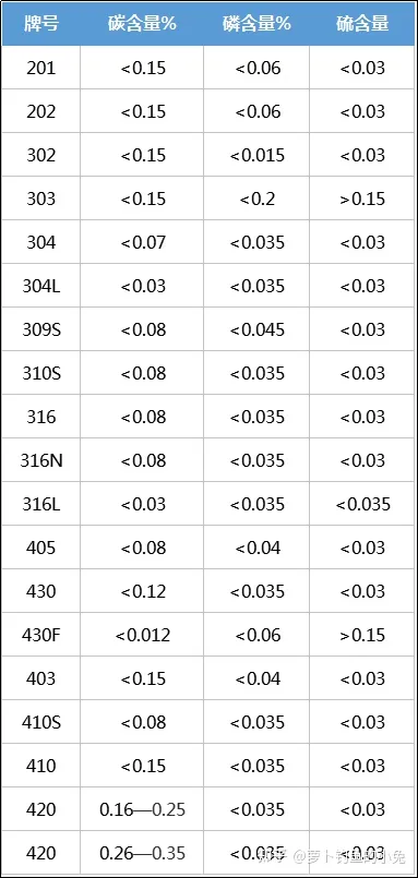 不锈钢有哪些型号？