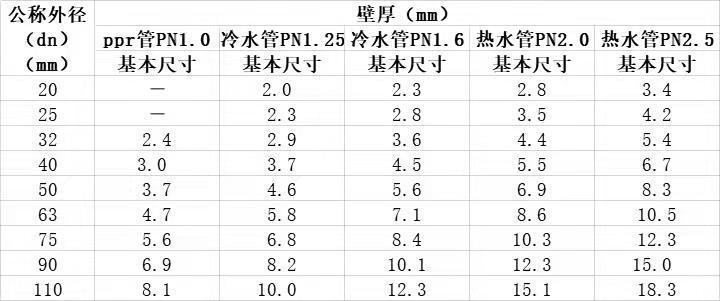 水管型号尺寸对照表图片，您想了解的管材尺寸都在这里