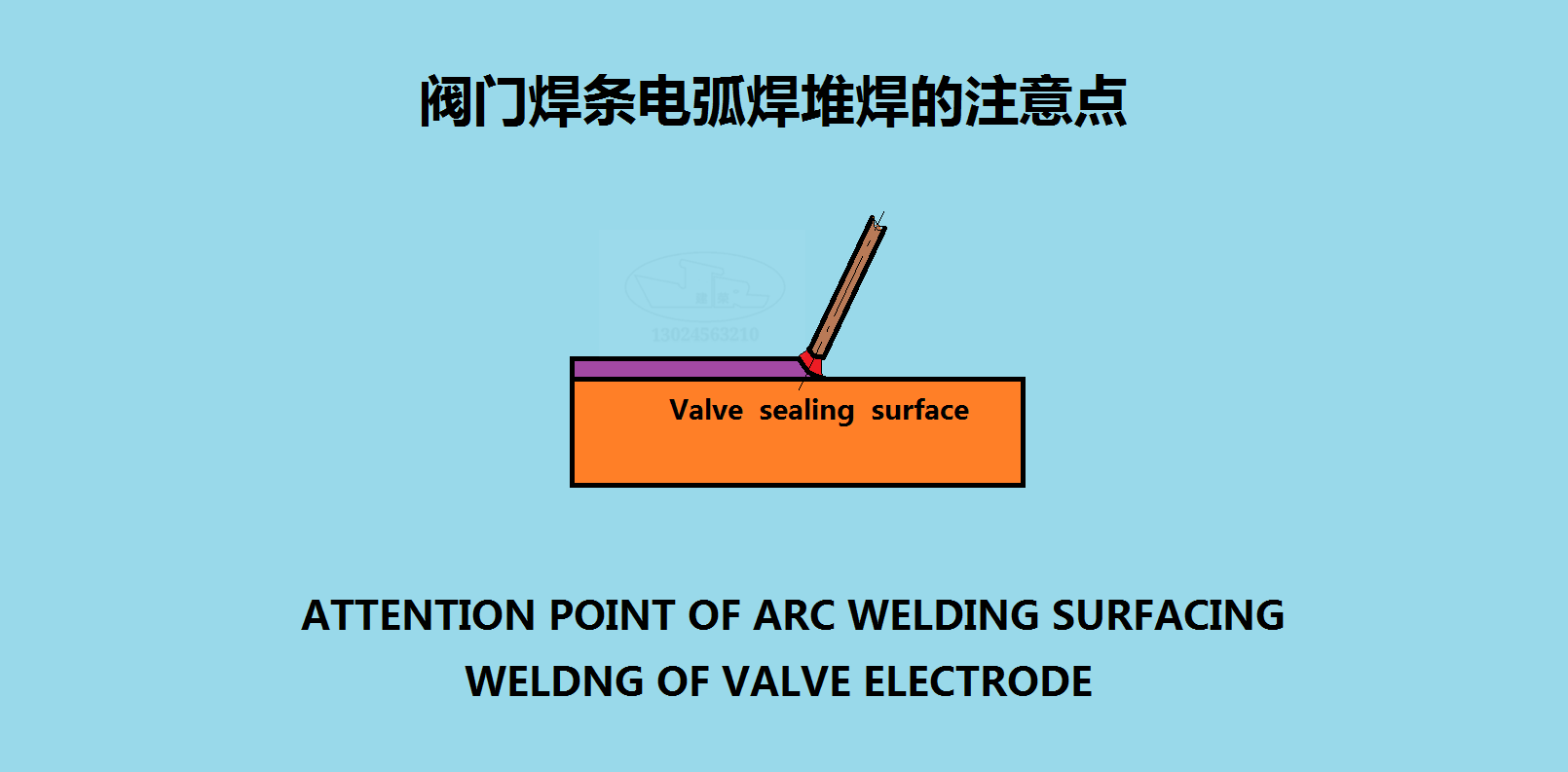 阀门焊条电弧焊堆焊的注意点