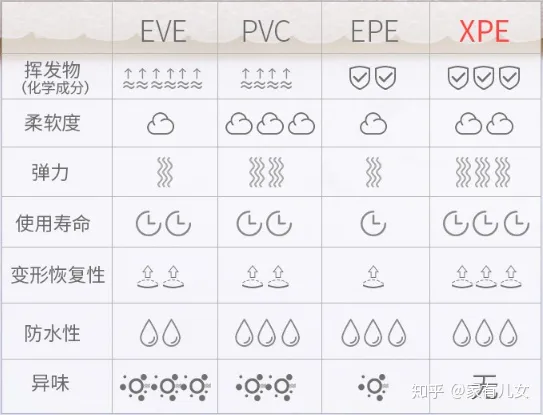 爬行垫什么材质的好,安全无毒？爬行垫epe材质和xpe材质哪个好？【深度好文】