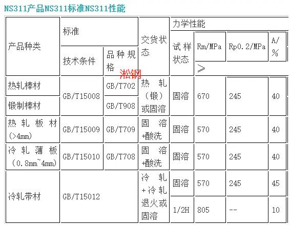 NS311耐腐蚀合金焊接工艺