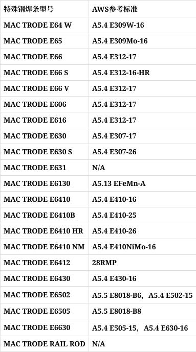 MWA特种钢焊条MacTrodeE66｜E312-17