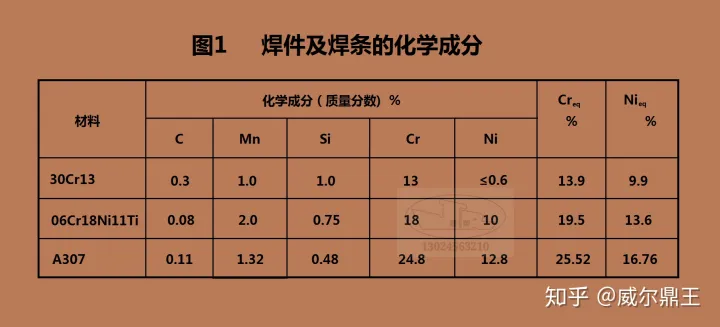 不同材质的不锈钢焊接，选用什么焊材？怎么焊效果好？