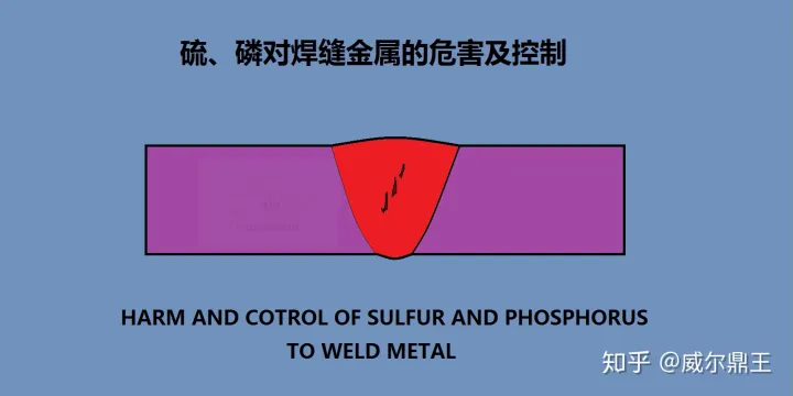 硫、磷对焊缝金属的危害及控制