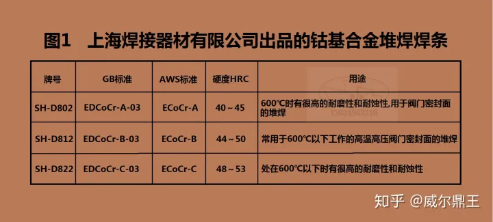 钴基合金焊接材料的介绍