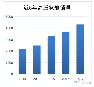 医用高压氧舱治疗安全管理及预防措施