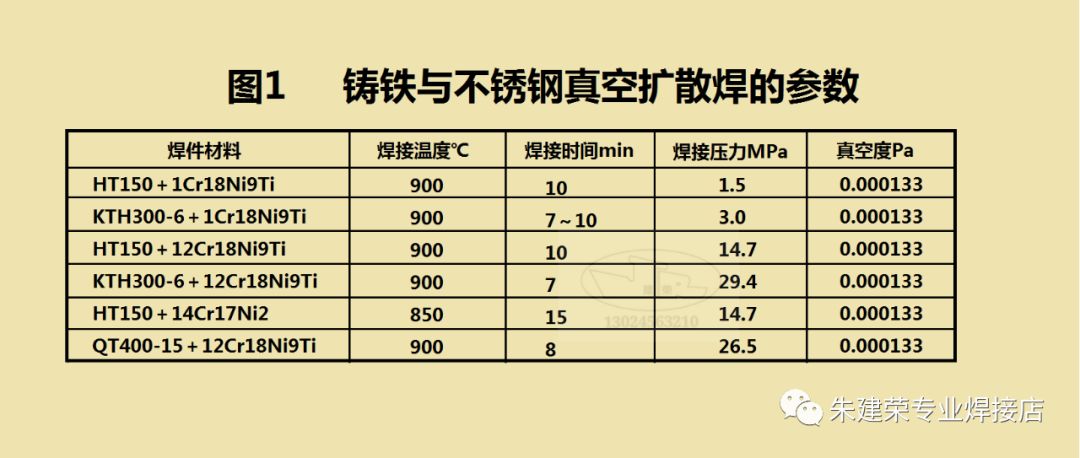 铸铁与不锈钢焊接用什么方法好