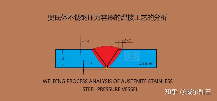奥氏体不锈钢压力容器的焊接工艺分析