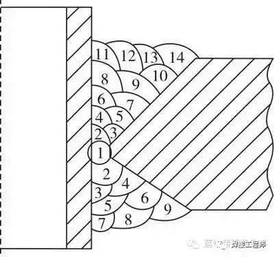 95%的焊接工程师都被难倒的40个问题，切磋一下？