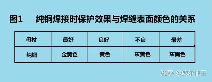 铜及其合金的熔化极氩弧焊