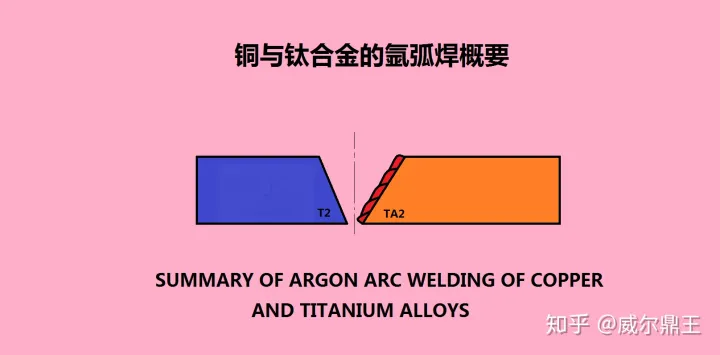 铜与钛合金的氩弧焊概要