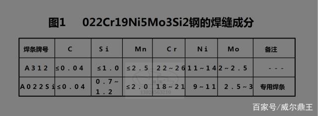 双相不锈钢怎么焊接效果好