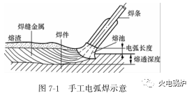 锅炉焊接知识（一）未完待续