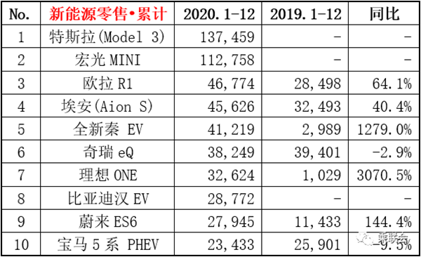 25万的特斯拉Model3还是嫌贵？16万的Model2要来了