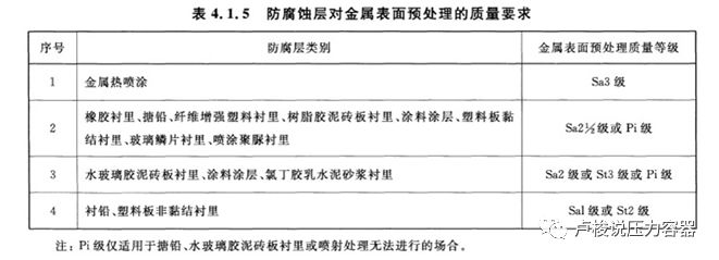 新手的149条笔记