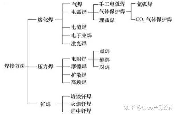 本科的「焊接技术与工程」专业和技校的「焊接」专业有什么区别？