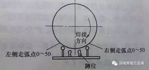 简单几个问题困扰了多少年轻的焊接工程师和焊工