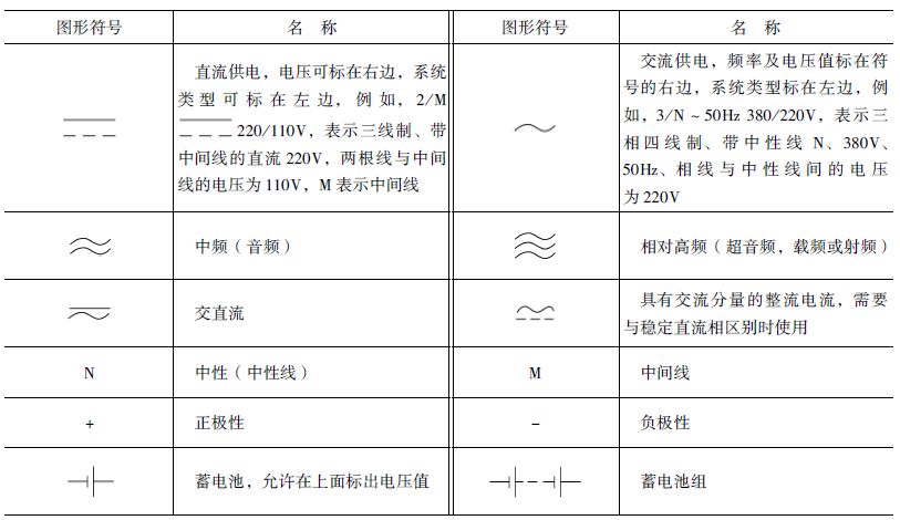 电气一行常用的各种电路和电气设备图形符号，值得收藏！